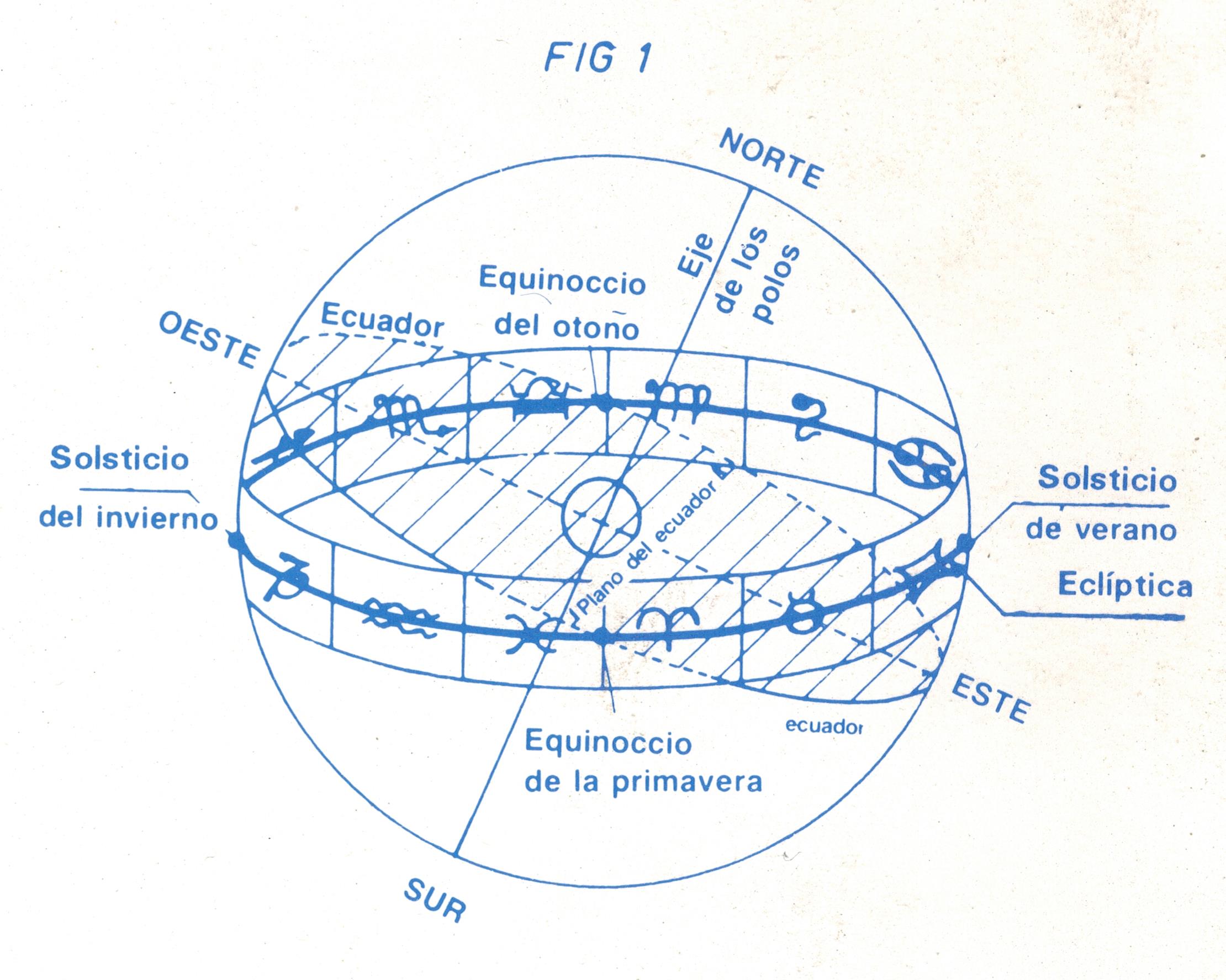 Astrología - Explicaciones Planetas en Signos