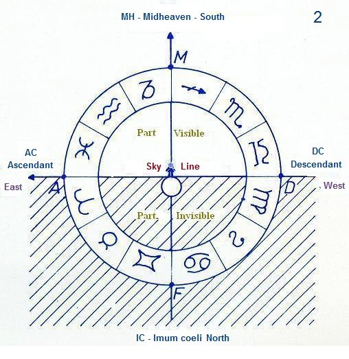 meaning of astrology in geography