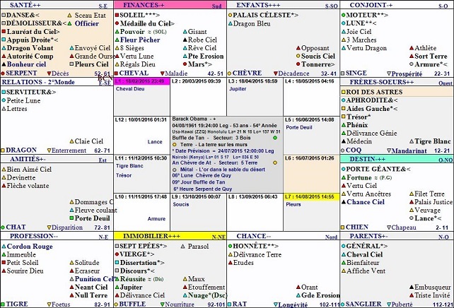 Carte du Ciel Astrologie Chinoise Prévisions La Havane Barack Obama