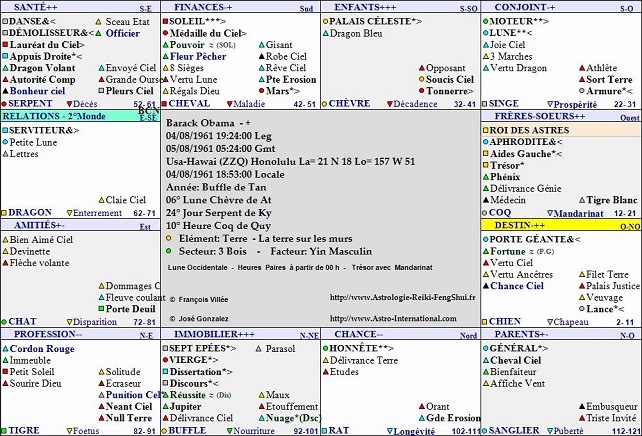 Carte du Ciel Astrologie Chinoise Natal Barack Obama