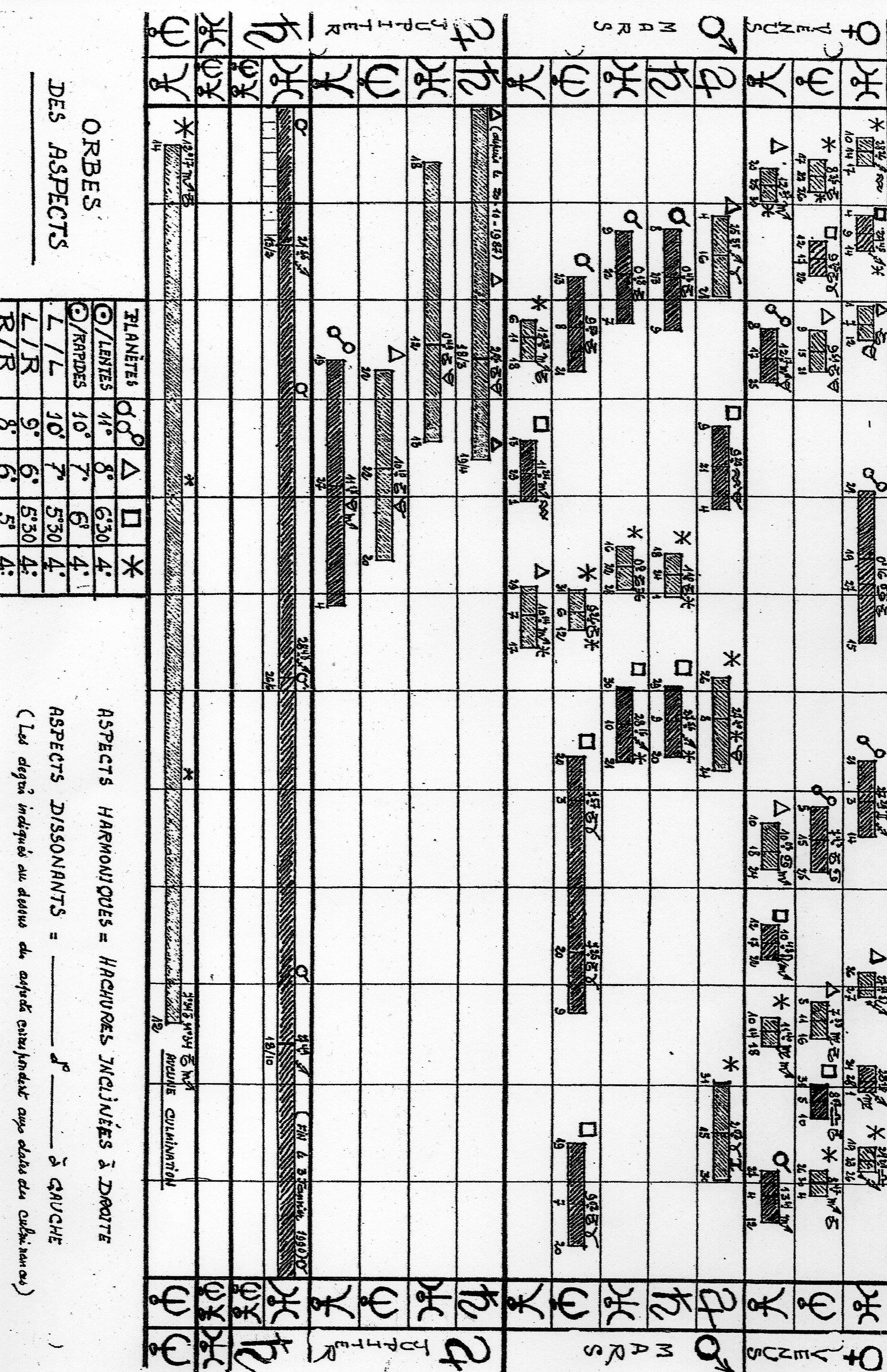 Tableau Gastin 2