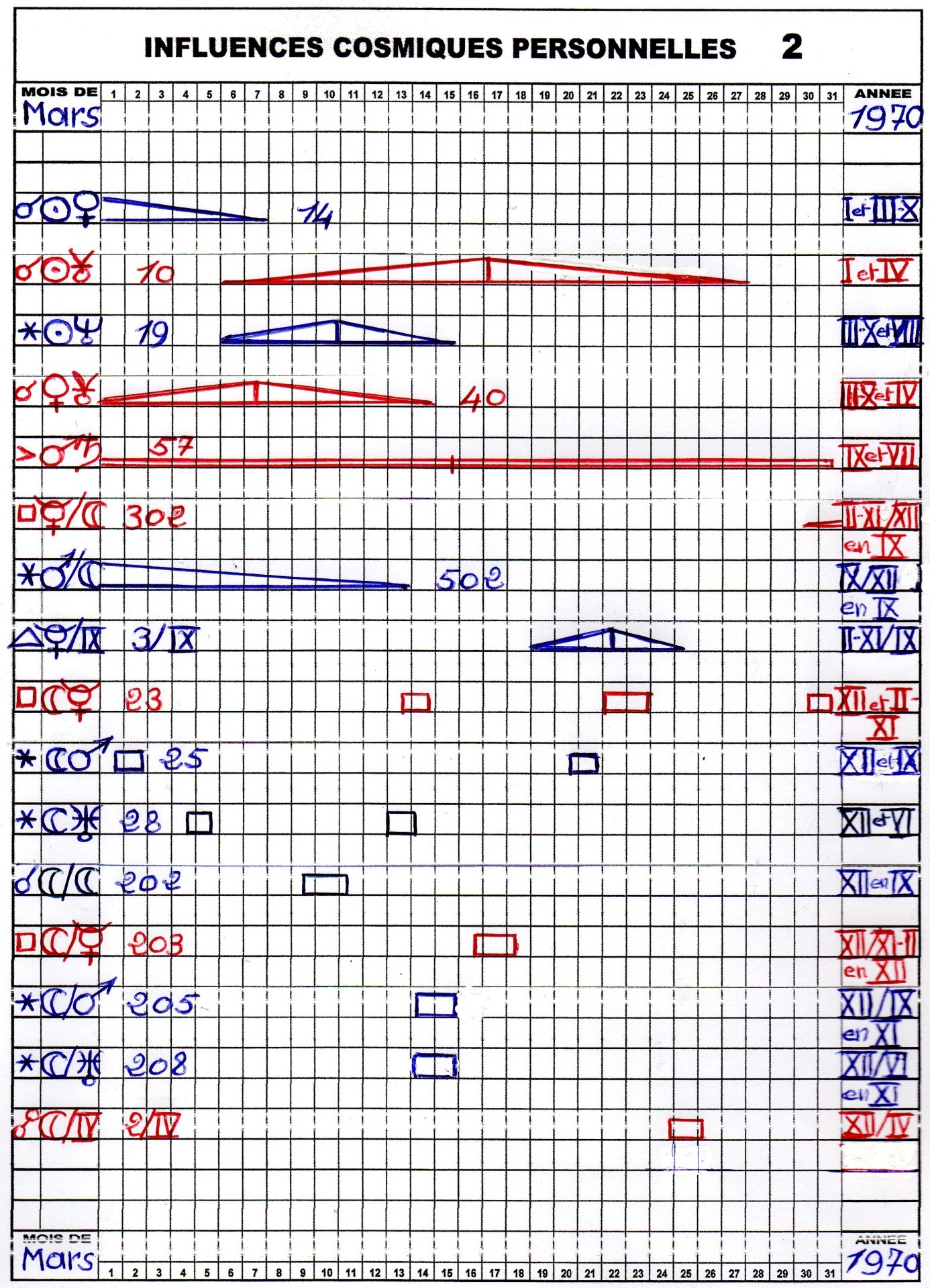 Tableau Gastin 4