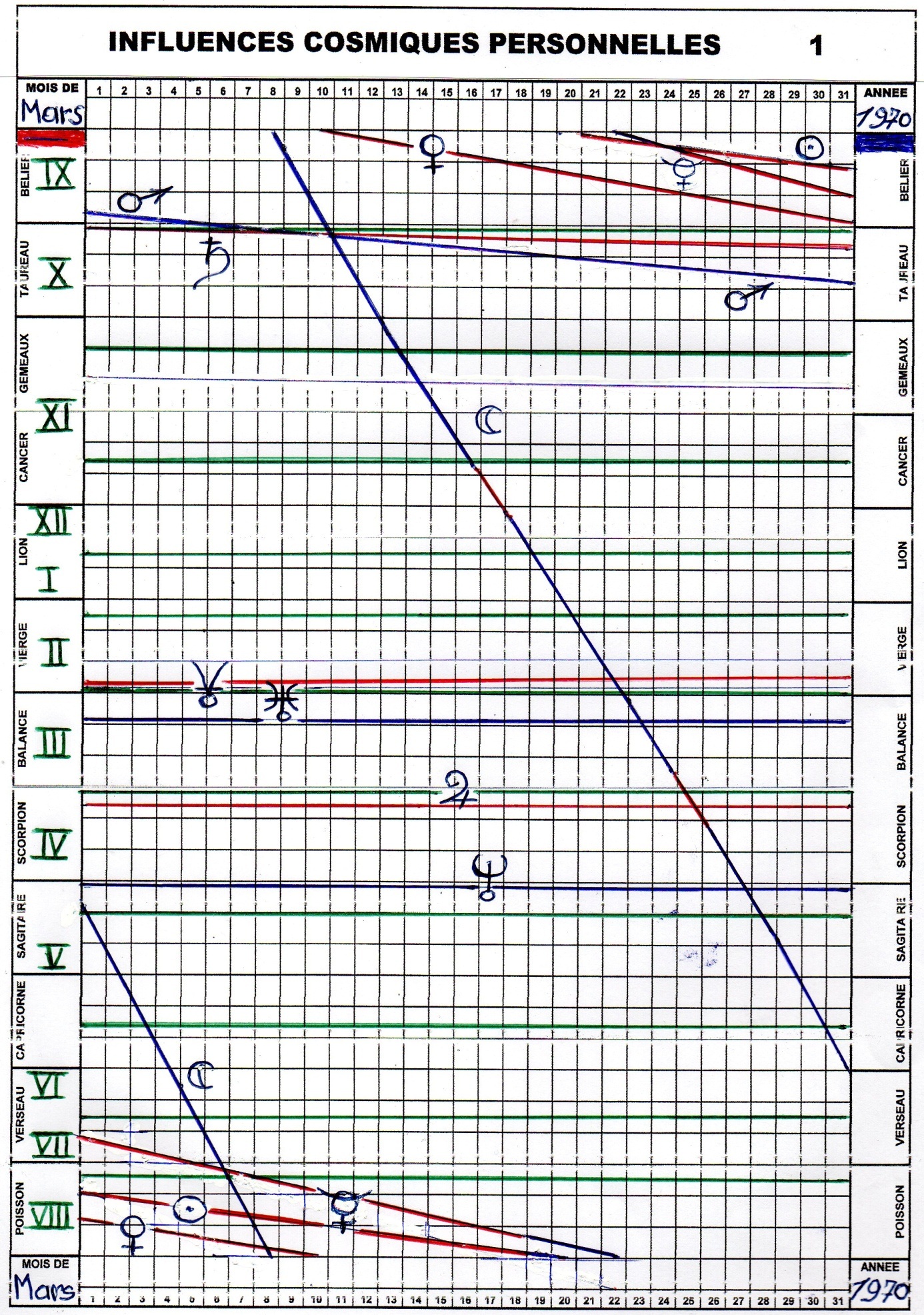 Tableau Gastin 5