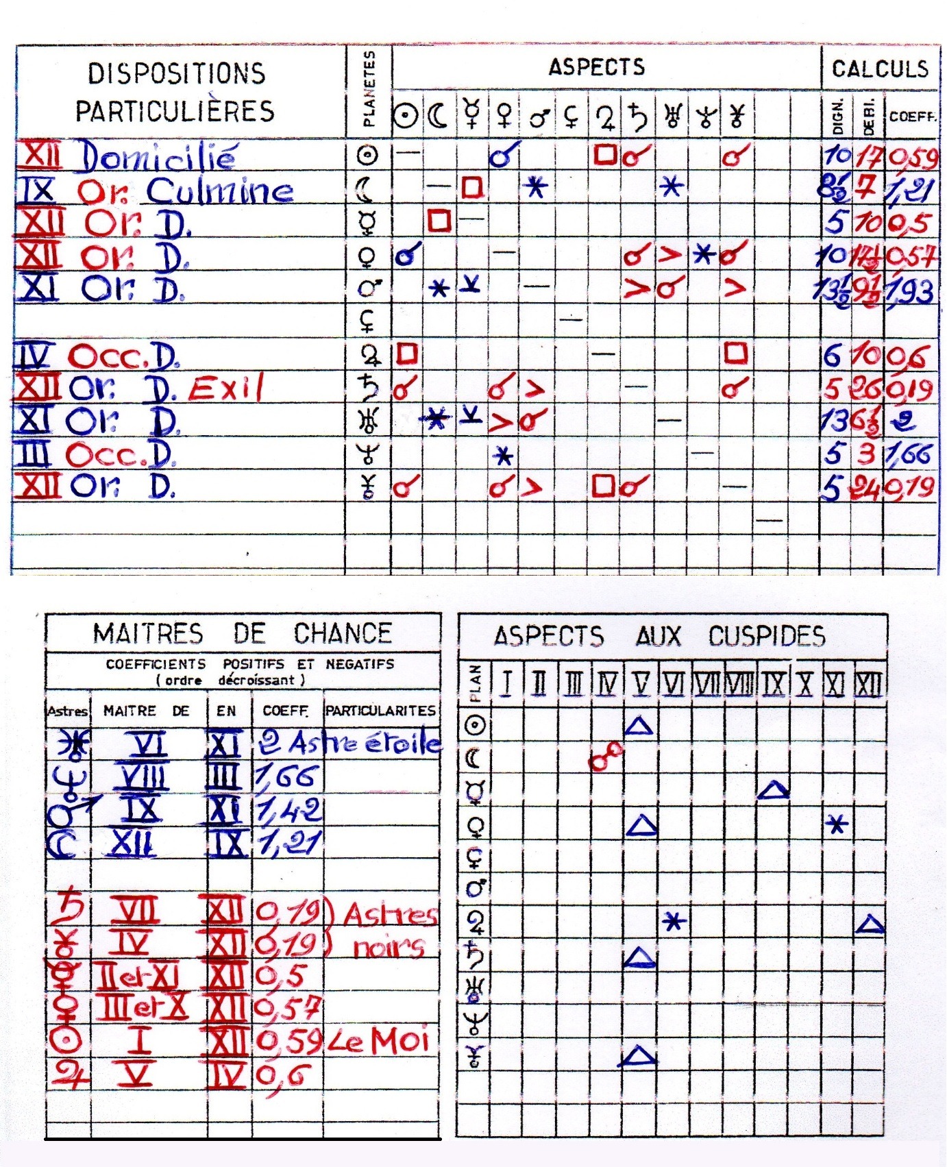 Tableau Gastin 6